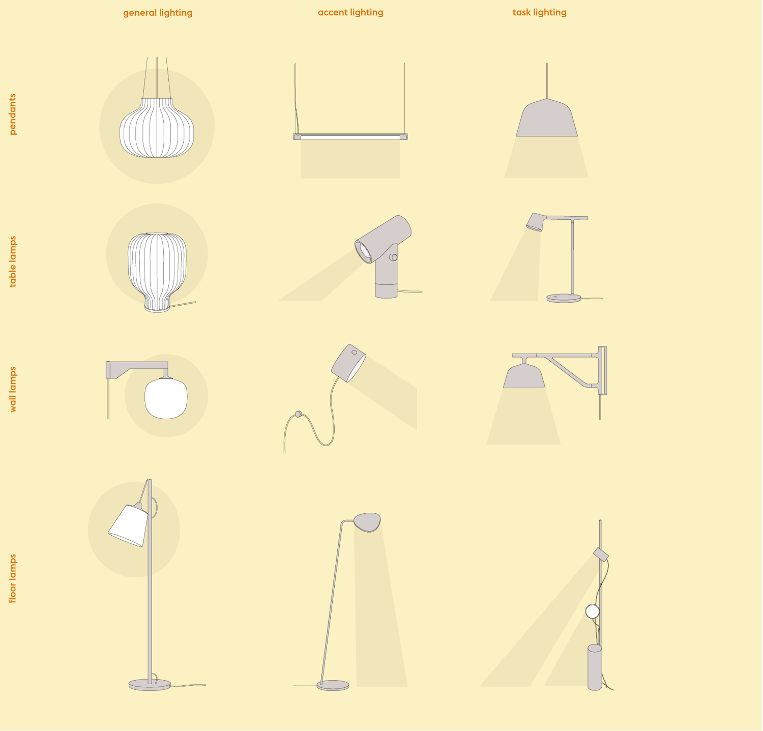 /cdn-cgi/image/width=1500,quality=85,format=auto/globalassets/content-media/lighting-guide/light-up-the-interior/general-accent-task-lighting_v250.png